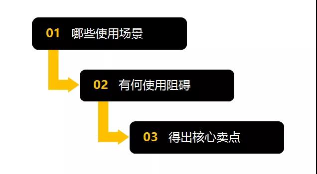 卖点写的好，成交率更高！如何找到核心卖点？