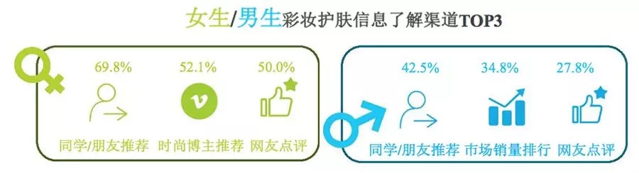 信息流广告如何巧妙借势营销？