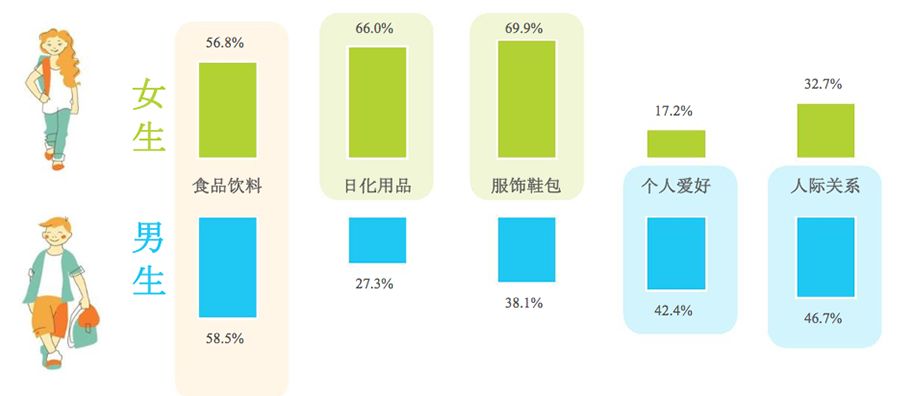 信息流广告如何巧妙借势营销？