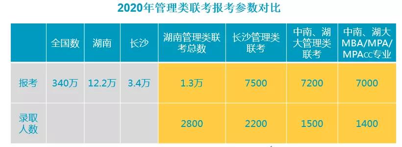 ROI =10，考研培训大搜推广思路，教育行业参考