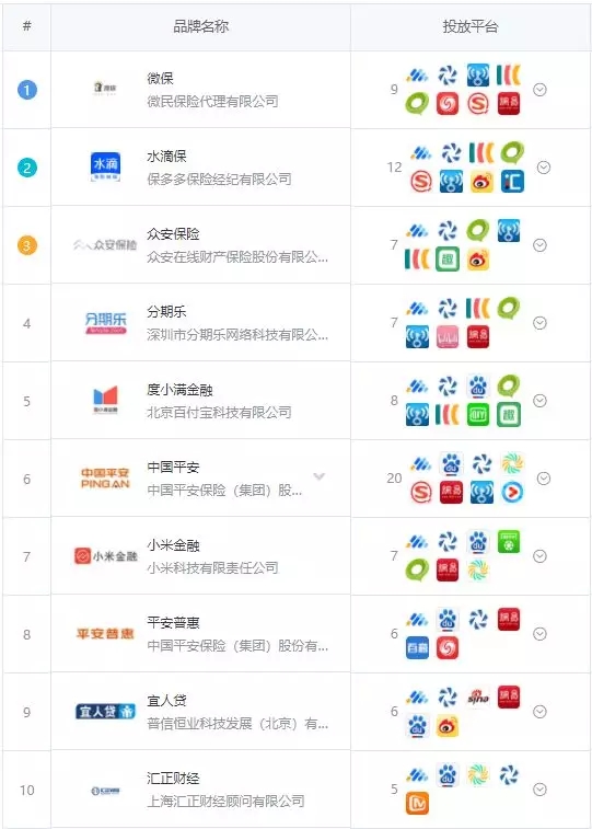 投放力度大增吹响回暖号角？金融行业投放趋势分析
