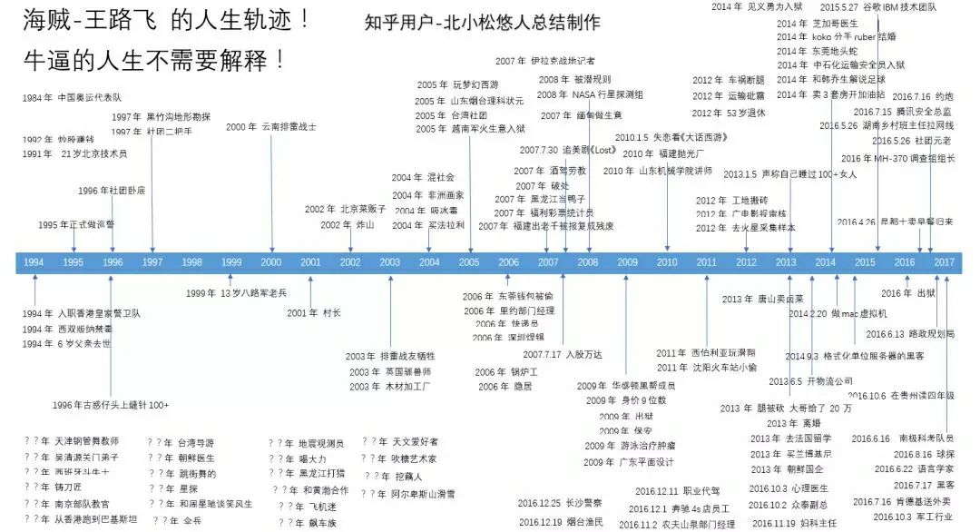 干货 | 最全面的知乎流量营销玩法总结
