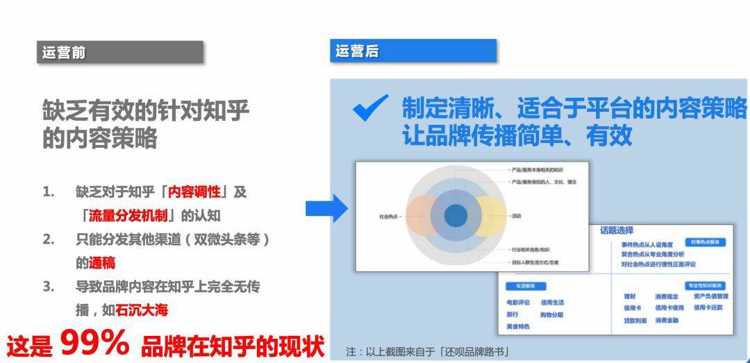 干货 | 最全面的知乎流量营销玩法总结