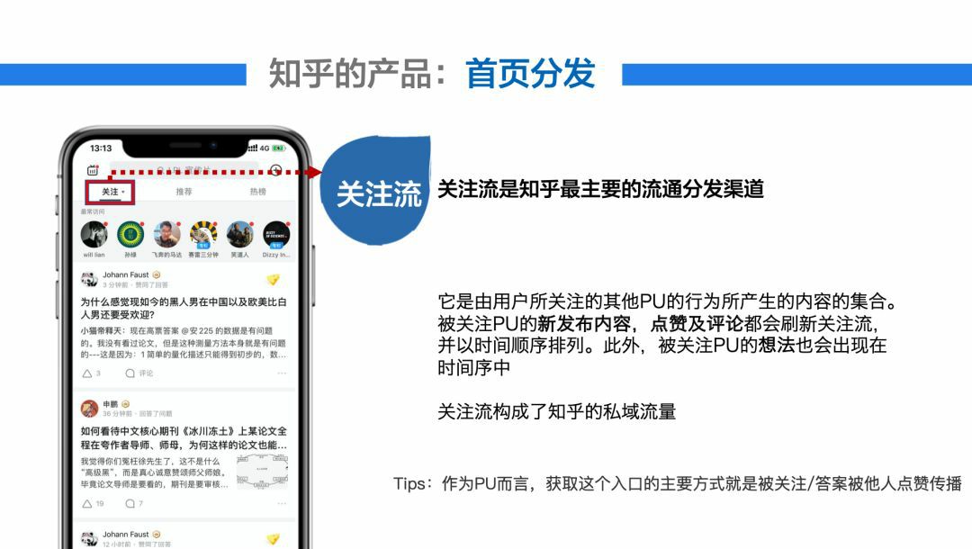 干货 | 最全面的知乎流量营销玩法总结