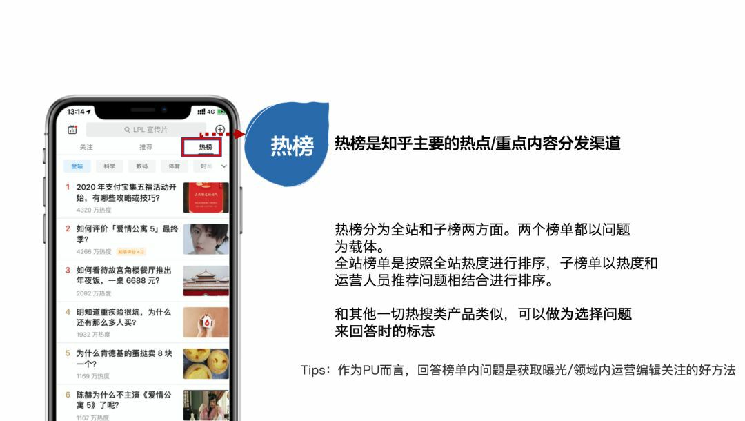 干货 | 最全面的知乎流量营销玩法总结