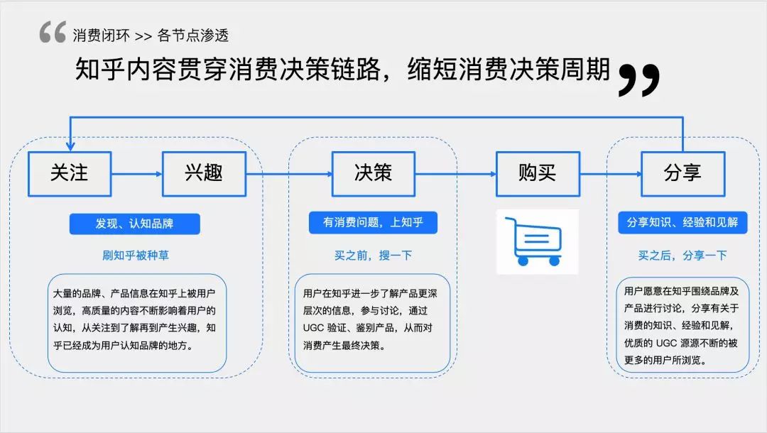 干货 | 最全面的知乎流量营销玩法总结