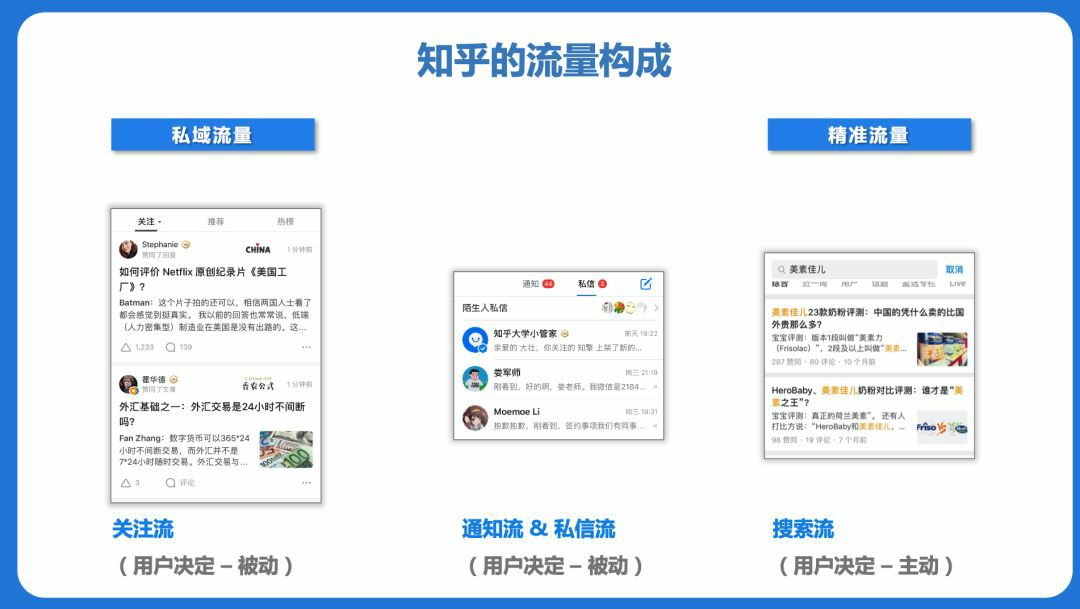 干货 | 最全面的知乎流量营销玩法总结