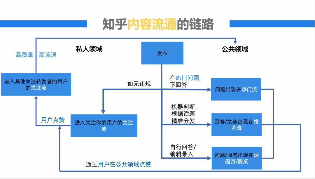 干货 | 最全面的知乎流量营销玩法总结