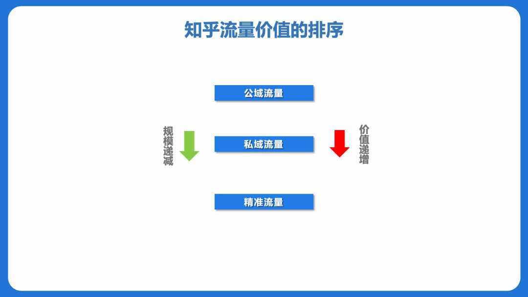 干货 | 最全面的知乎流量营销玩法总结