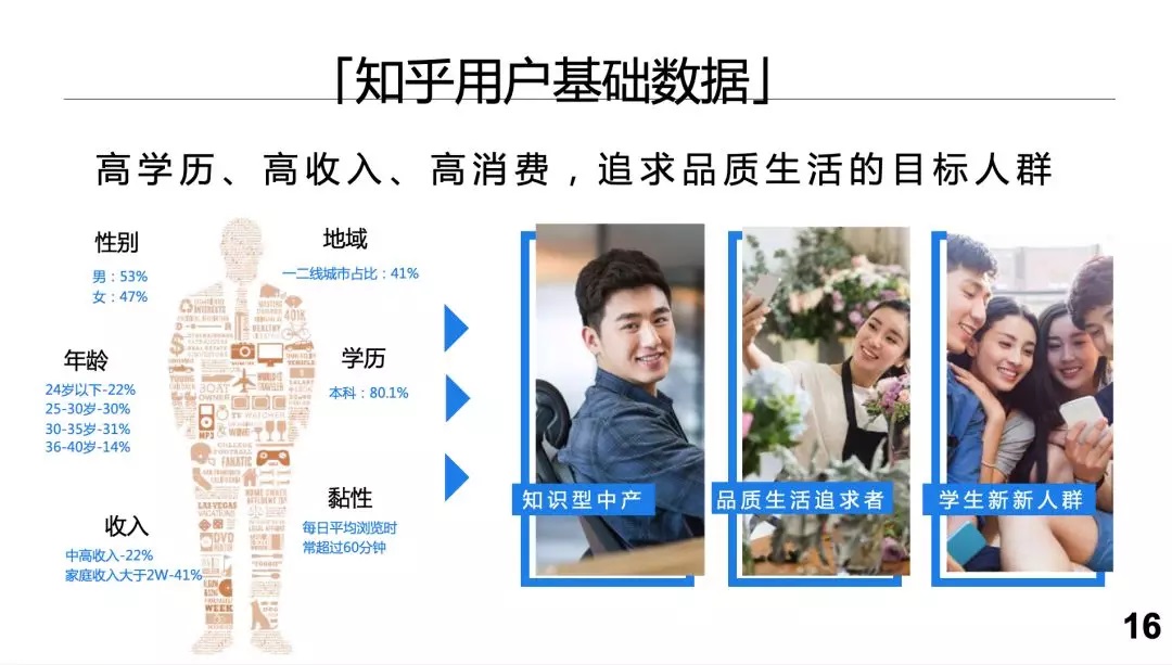 干货 | 最全面的知乎流量营销玩法总结