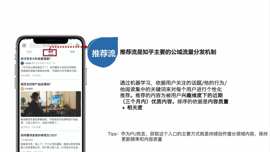 干货 | 最全面的知乎流量营销玩法总结
