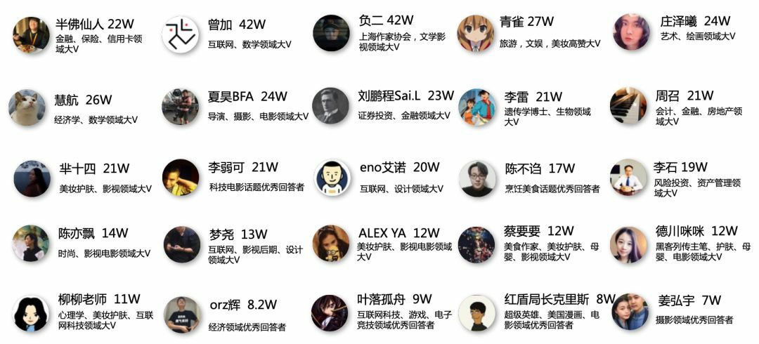 干货 | 最全面的知乎流量营销玩法总结