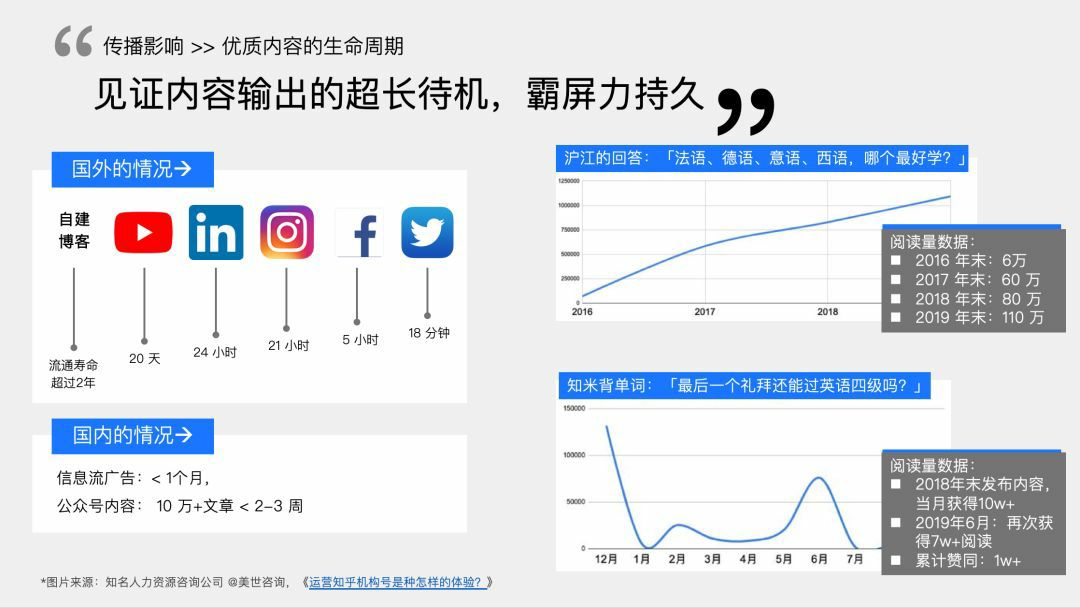 干货 | 最全面的知乎流量营销玩法总结