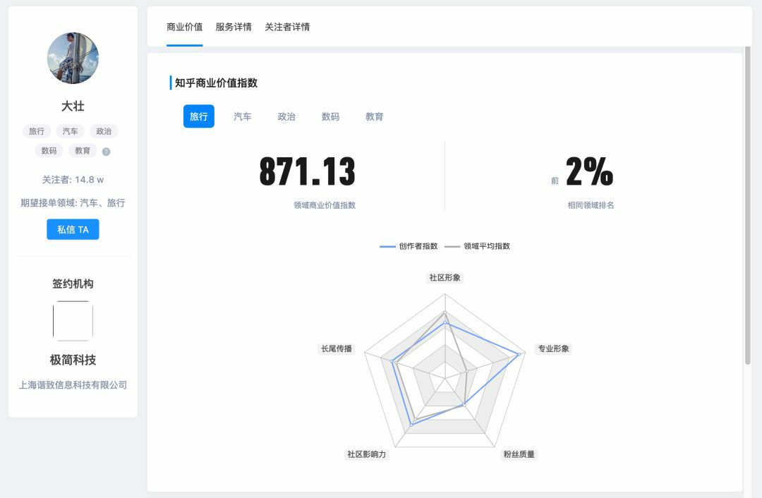 干货 | 最全面的知乎流量营销玩法总结