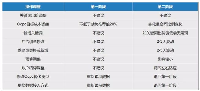 百度搜索oCPC真的有效果吗？