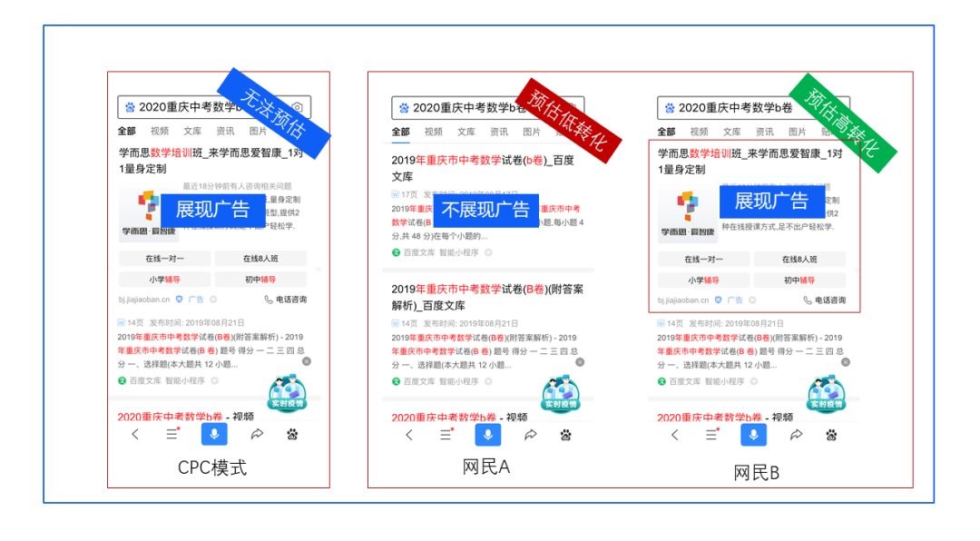 百度搜索oCPC真的有效果吗？
