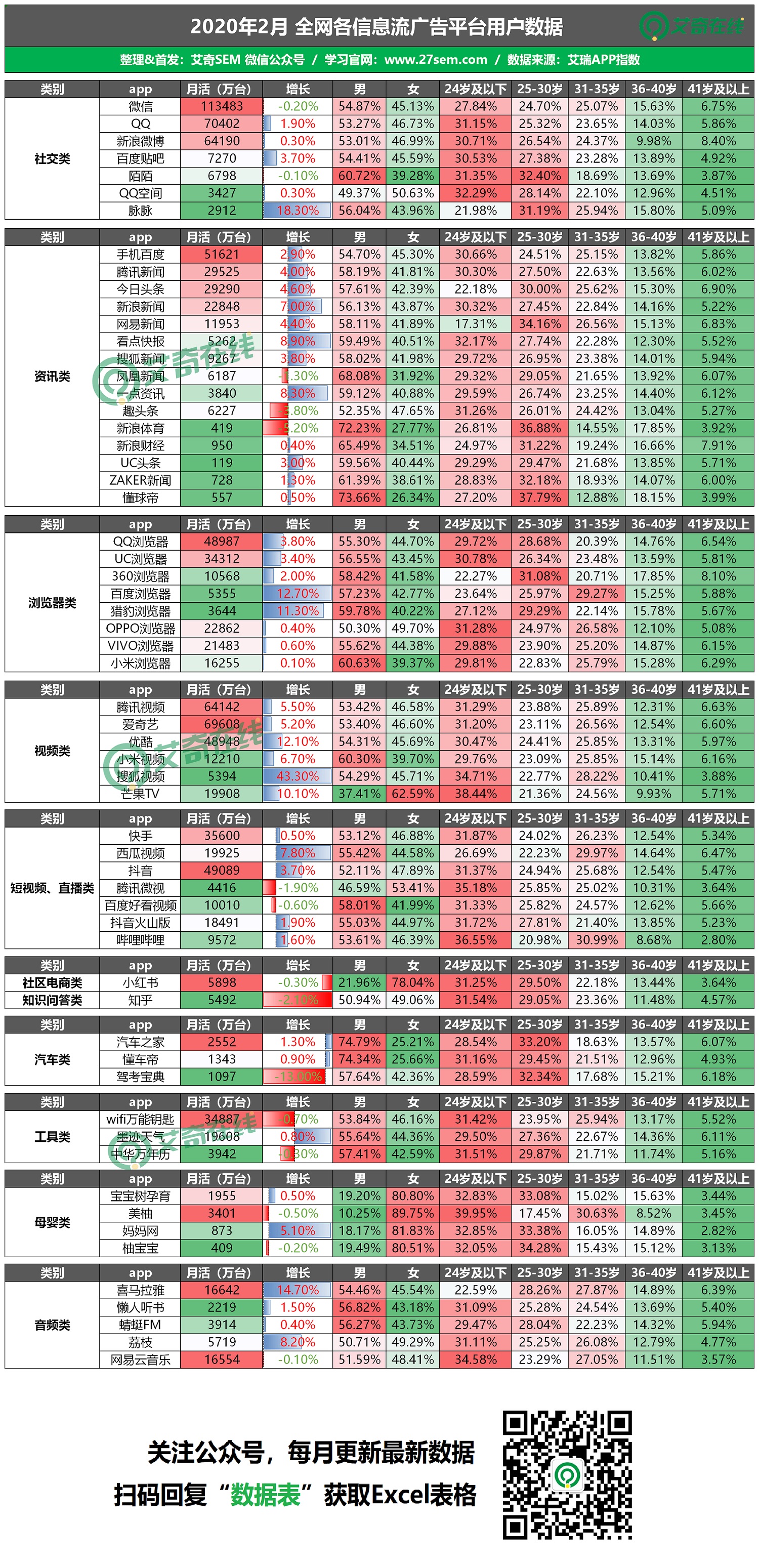 2月最新 | 全网60个主流信息流广告平台数据榜单！