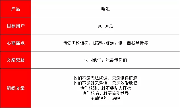 卖点同质化的文案怎么写呢？教你3招