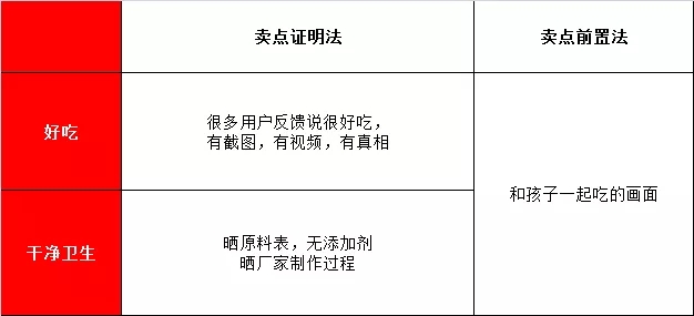 卖点同质化的文案怎么写呢？教你3招