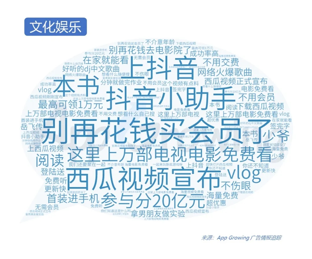 抖音媒体广告哪些行业迎来新爆发？Q1投放情报分析