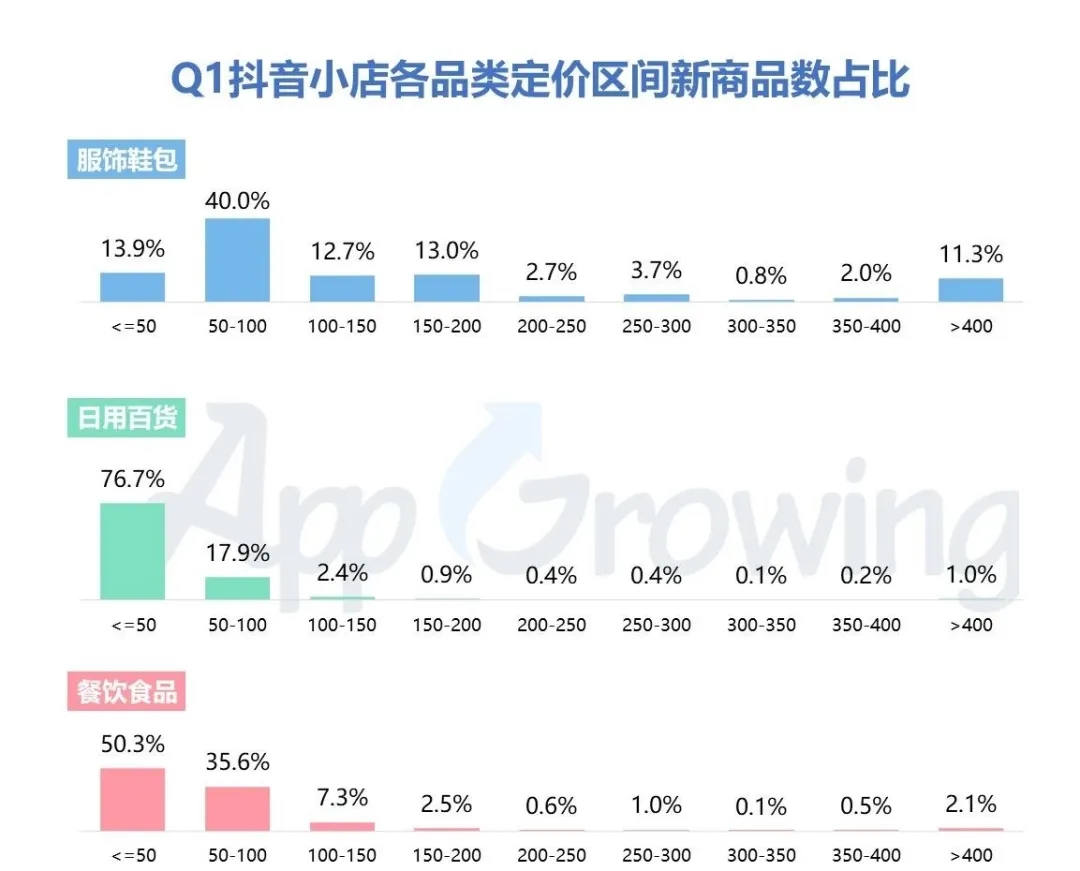 抖音媒体广告哪些行业迎来新爆发？Q1投放情报分析