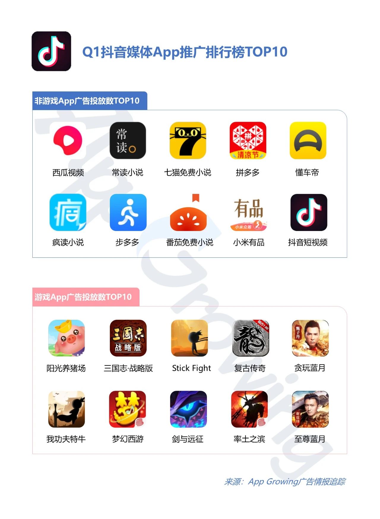 抖音媒体广告哪些行业迎来新爆发？Q1投放情报分析