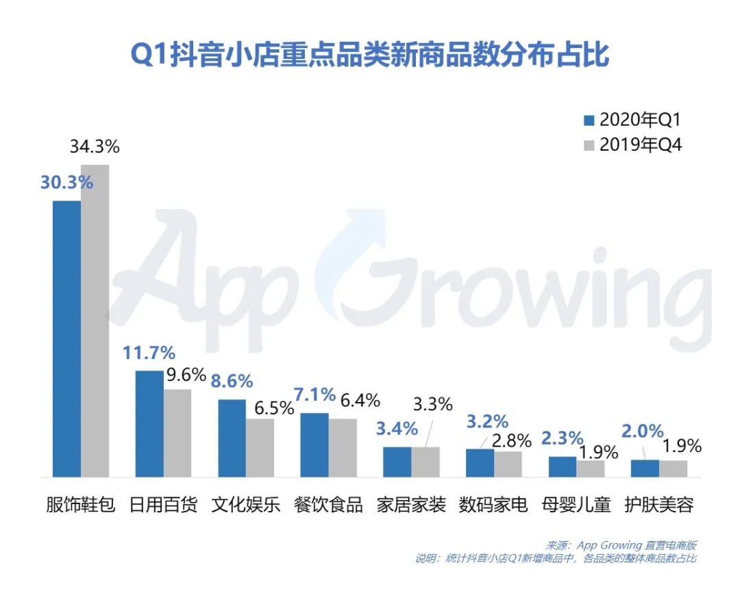 抖音媒体广告哪些行业迎来新爆发？Q1投放情报分析