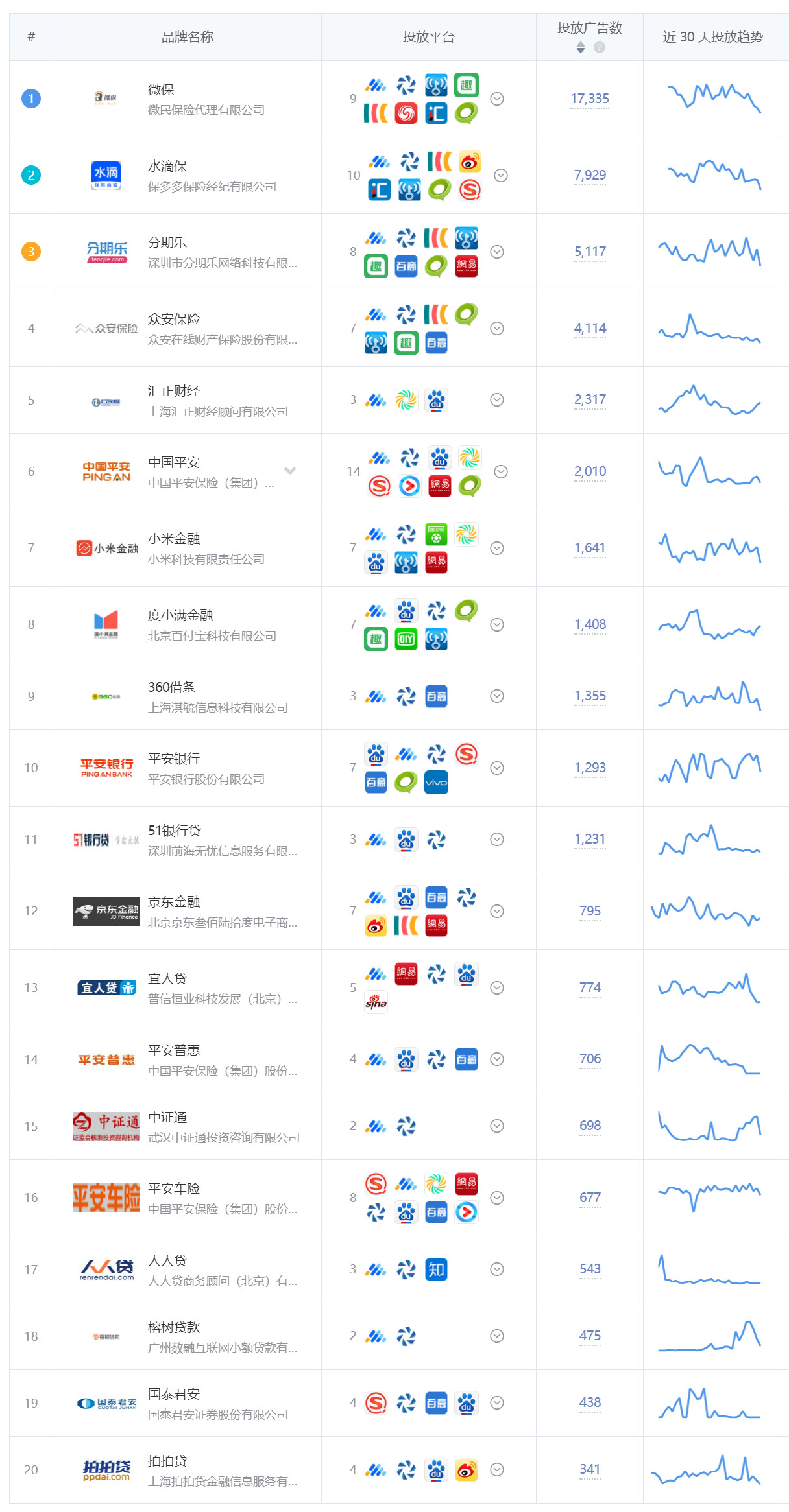 3月份广告投放概况，App应用及品牌推广头部广告主盘点