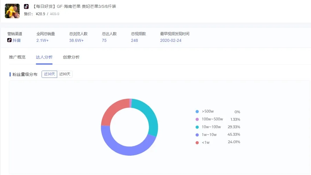 抖音媒体广告哪些行业迎来新爆发？Q1投放情报分析