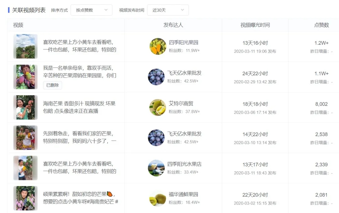 抖音媒体广告哪些行业迎来新爆发？Q1投放情报分析