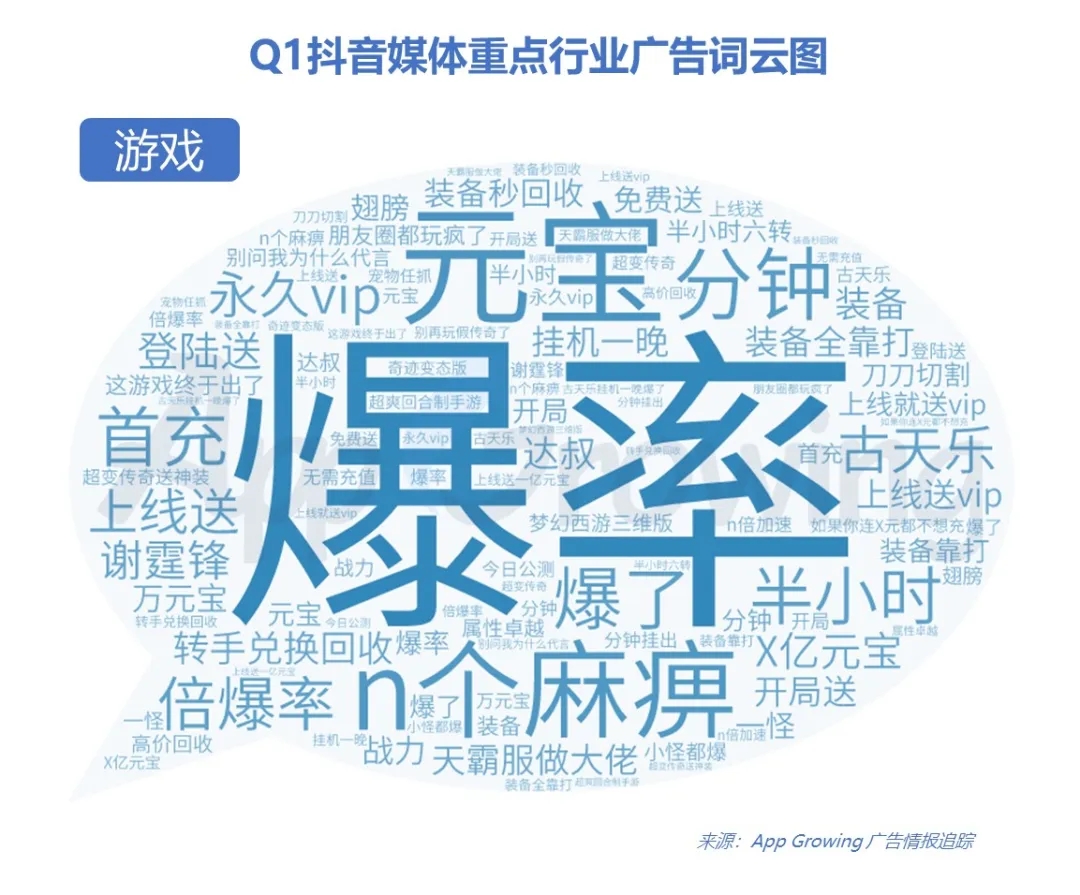 抖音媒体广告哪些行业迎来新爆发？Q1投放情报分析
