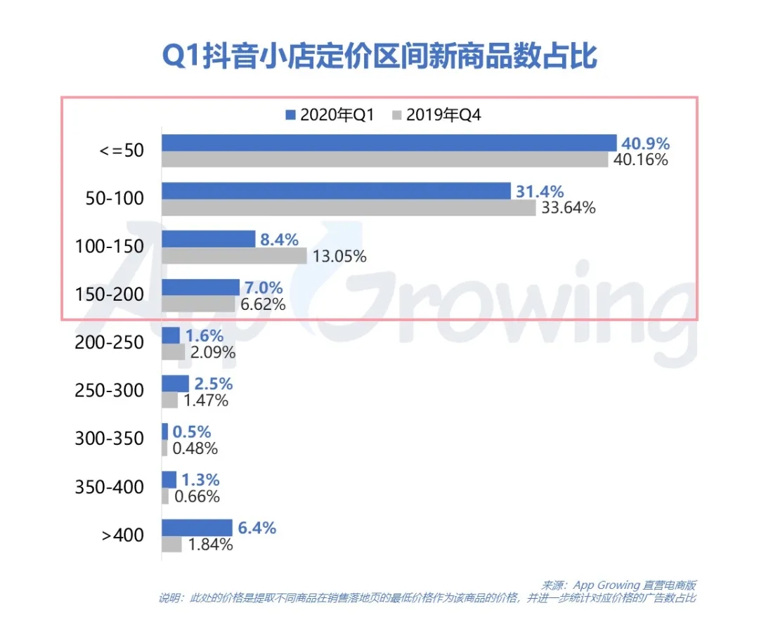 抖音媒体广告哪些行业迎来新爆发？Q1投放情报分析