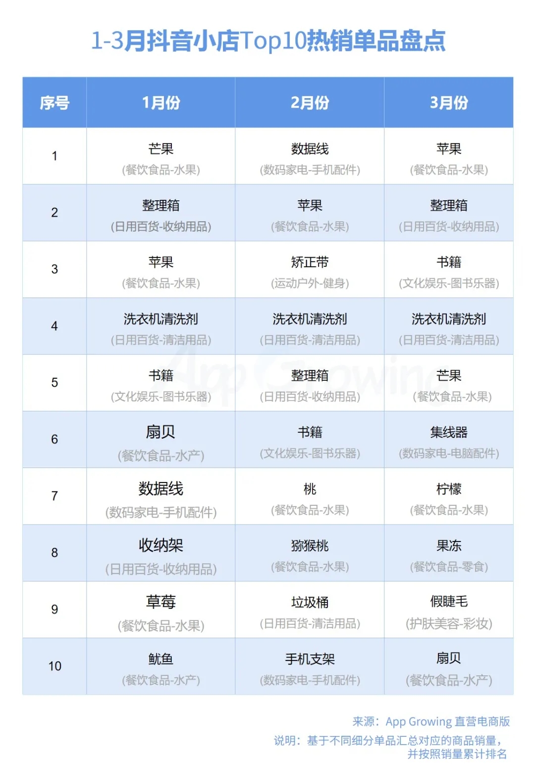 抖音媒体广告哪些行业迎来新爆发？Q1投放情报分析