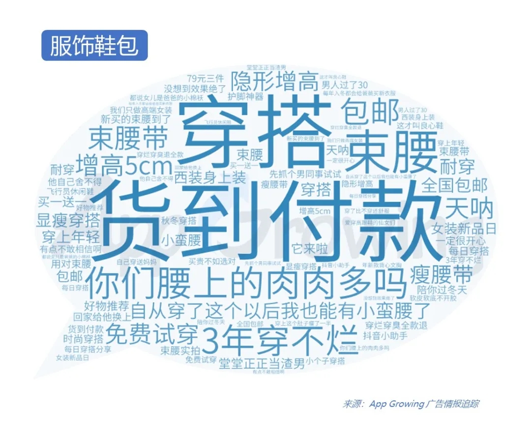 抖音媒体广告哪些行业迎来新爆发？Q1投放情报分析