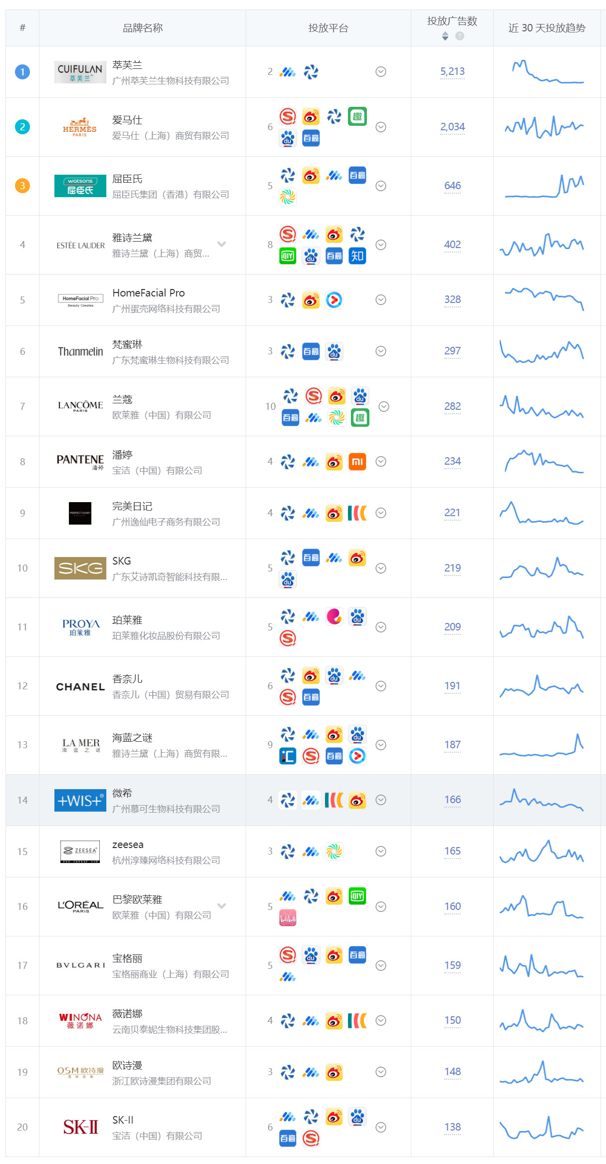 3月份广告投放概况，App应用及品牌推广头部广告主盘点