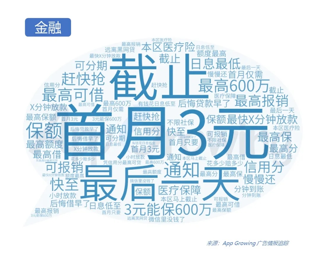 抖音媒体广告哪些行业迎来新爆发？Q1投放情报分析