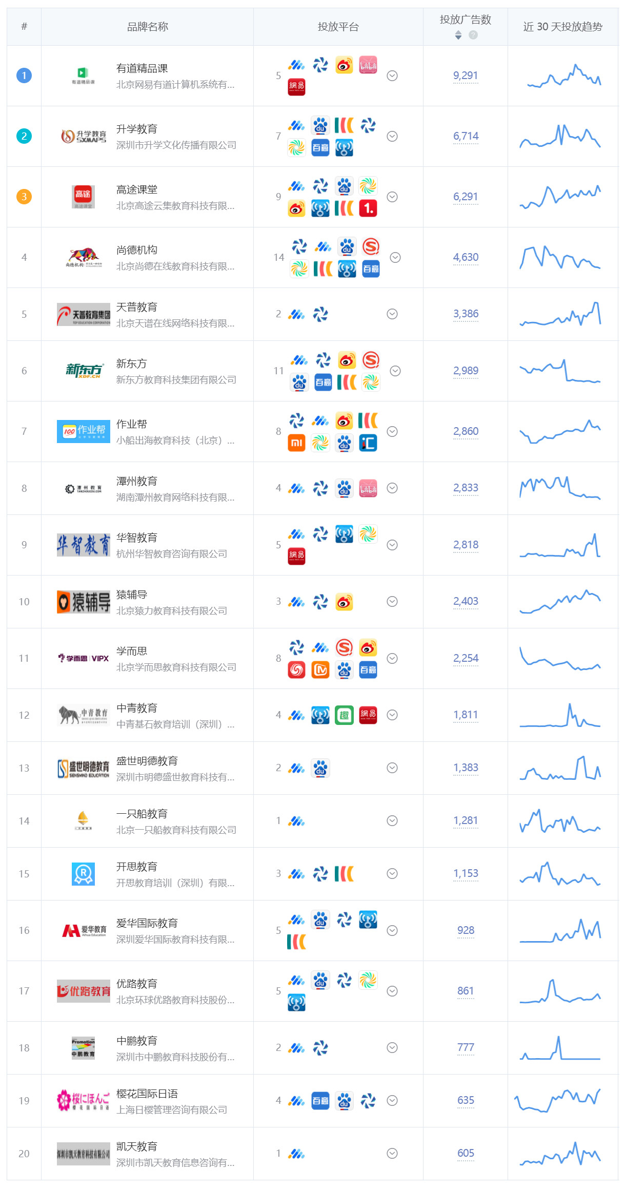 3月份广告投放概况，App应用及品牌推广头部广告主盘点