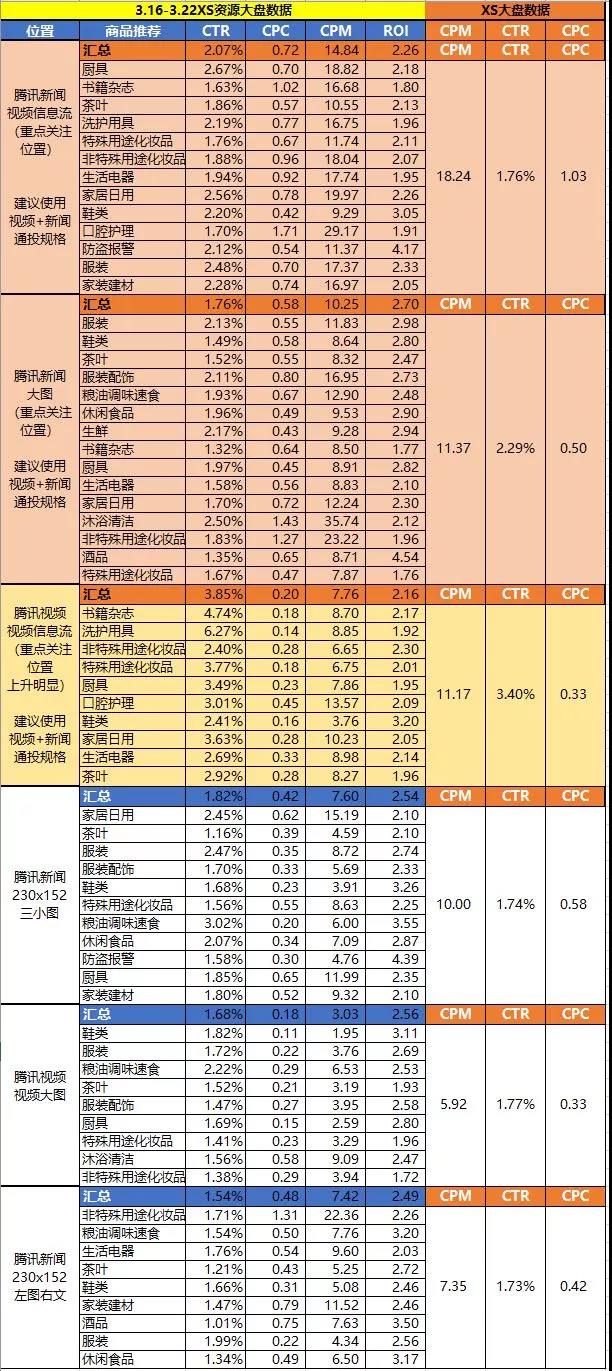 广告投放问题很多？可能你没找对方法！