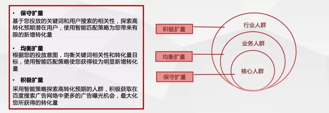 如何正确使用搜索oCPC提升转化？花钱都买不到的经验
