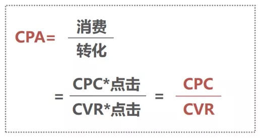 如何正确使用搜索oCPC提升转化？花钱都买不到的经验