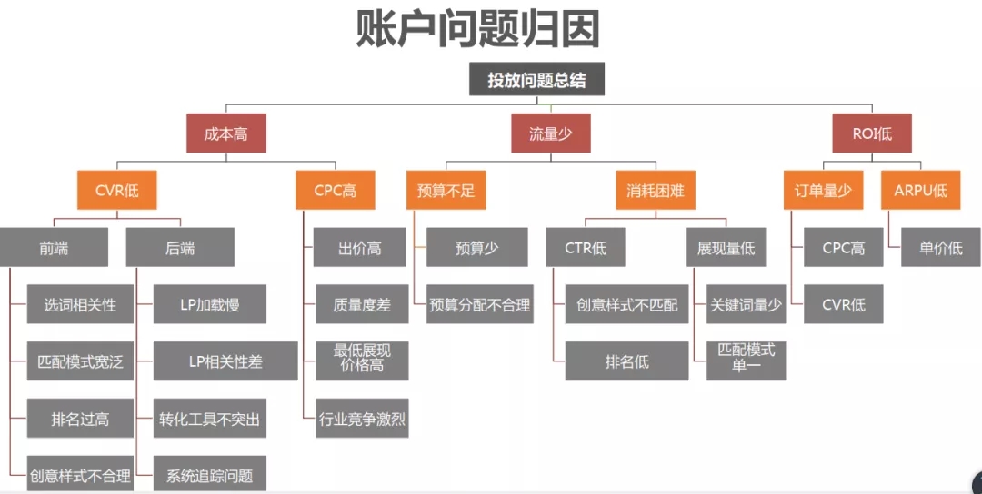 如何正确使用搜索oCPC提升转化？花钱都买不到的经验
