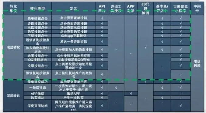 如何正确使用搜索oCPC提升转化？花钱都买不到的经验
