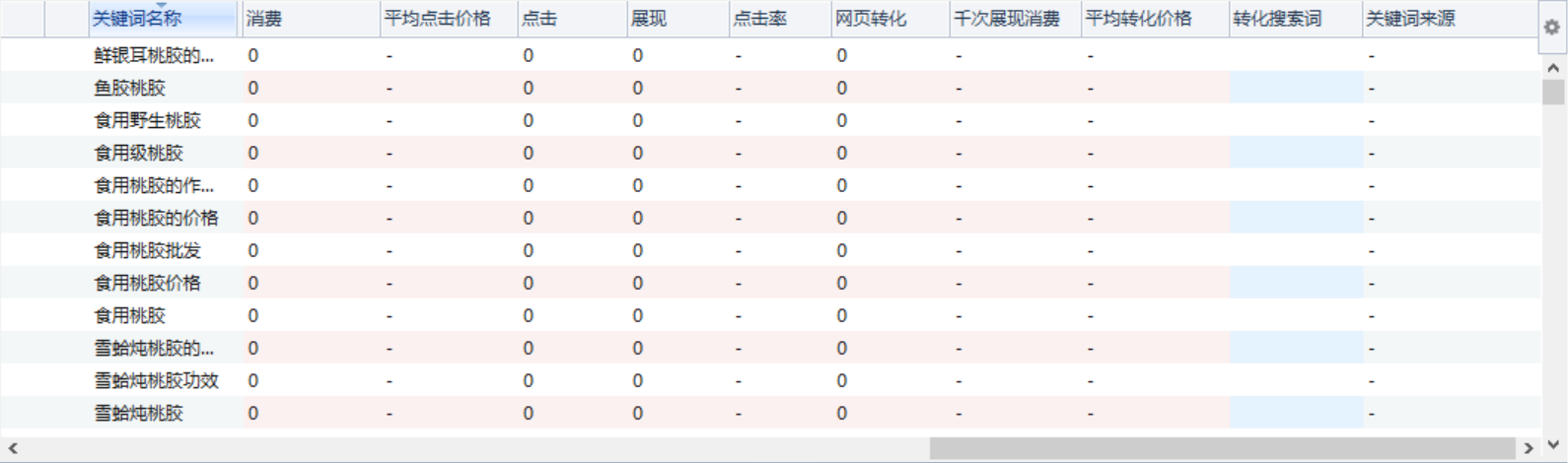 广告投放，如何做到熟练分析并调整账户？本篇就来分享一些关于搜索推广的总结，推荐新手阅读。正文字数9000字，预计阅读10分钟。  本文目录： 1. 熟悉账户 2. 熟悉数据和制作报表 3. 熟悉页面优化 4. 熟悉问题处理 5. 学会写调整方案并应用和跟踪 6. 关于搜索ocpc补充 7. 浅谈搜索推广形势   一、熟悉账户    从新人做起，首先最基础的就是账户结构。账户结构中，有很多的细节，我们先从每个层级和细节说起。    1、先来看助手 （练习账户截图）     推广账户：总层级。设置包括日预算、推广地域、ip排除和自主违规校验；    推广计划：第二层级。推广计划名称、计划预算、移动/计算机出价比例、推广时段、推广地域、推广业务、否词（广否和精否）、计划启用/暂停、创意展现方式优选/轮替、设备类型移动优先/计算机优先、计划类型关键词/行业定投；    推广单元：第三层级。单元出价、否词、计算机/移动出价比例、分匹配系数、启用/暂停；    关键词：第四层级。出价、pc访问url、移动访问url、小程序url、状态、匹配模式、标签、启用/暂停/分匹配出价、关键词来源（2020年升级后有的）；    网页地址：等同于关键词，也是第四层级。出价、pc访问url、移动访问url、启用/暂停；    创意：属于单元下和关键词/网页地址的搭配。创意层级下的设置包括标题（普通通配符和地域通配符）、描述1、描述2、默认访问url、默认显示url、移动访问url、移动显示url、小程序url、启用/暂停；    2、再来看网页后台 （练习账户后台截图）     账户层级设置：激活时长、搜索合作网络、百度贴吧流量、目标客户追投、智能创意、高级创意（图片、子链、文本、视频）、同台展现、线索通（回头客、动态文案、智能咨询页和咨询链接）、数据分析提醒；    计划层：个性化推荐；    单元层：与助手一致；    关键词层：出价系数计算器、出价策略；    人群：包括特征行为和线下到访，特征行为和百度信息流类似，线下到访分为商圈和门店，由原先的区域半径升级而来；    创意层：基础创意和高级创意。高级创意分为：图片类、子链类、文本类、列表类、视频类、线索类、门店类、下载类。这其中，线索类效果非常不错，可以设置一下。    3、再来看助手的操作区 （练习账户后台截图）     首先进入助手，左边是账户树，就是我们常规所说的账户结构。左边的推广计划下，打开每个计划就是单元和关键词。在计划下，是筛选模板，我们经常会用到这个工具去筛选物料。    筛选模板有推荐模板和高级搜索模板，一般推荐模板用的比较多。推荐模板中最常用的是：不含通配符的创意（发现之后要及时加通配符）、未设置最细业务的计划（发现之后要去设置），为空的物料（包括单元为空、关键词为空和创意为空，一旦发现为空就要补上去）。推荐模板还是很重要的，要经常检查一下。    筛选模板下是自定义规则，一般用的不多。    账户树的上面，是功能区，功能区中用的比较多的是，导入/导出、上传/下载、重复关键词、搜索词报告。    账户树的右边，是操作区，操作区是非常重要的功能，因为我们日常的操作都是在操作区。每一个功能都很重要，只要做推广，就要对这些功能多用，用这些操作键，管理物料会非常方便。具体的操作键，因为比较多，这里不做过多赘述了，可以一个一个去看一下。    操作区的右上角，是数据下载，这也是非常重要的功能，同时是日常用的非常多的功能。下载数据，时间系统给的是今天、昨天、过去7天、过去14天、过去30天、上周、本月、上月、自定义，这些时间的设置个人觉得百度对数据这环做的还是比较完善的。        下载数据之后的数据指标包括：消费、均价、点击量、展现、点击率、网页转化、千次展消费、平均转化价格、转化搜索词、关键词来源。        看完助手的操作区，再看数据分析工具，包括：    基木鱼、度小店（主要针对百度二类电商）、观星盘（人群大数据分析工具）、爱番番（百度商业产品crm系统）、营销服务市场（一些营销服务）、v加名片（名片推广）、百度统计和百度商桥；        这其中，基木鱼、百度统计、爱番番、百度商桥很重要。要经常用基木鱼、统计这两个工具，如果你用爱番番作为你的crm系统，爱番番也要经常用。至于商桥，如果你用商桥，那就很重要；如果你用的是商务通、快商通、53客服或者乐语这类，那就不是太重要。    此外，百度推广原先还有一个产品，叫离线宝，非常好用，但是现在百度把这个产品闲置了，升级后的后台也没有了离线宝的登录入口。说实在的，离线宝是百度推广中为数不多的非常有效果的好产品，被闲置真是可惜了。    分析工具之后是账户辅助工具，包括：历史操作记录、关键词规划师、闪投商品推广（适合商品推广）、ocpc（非常重要）、商盾（非常重要，主要是屏蔽恶点）、实况、生意罗盘、优化参谋、业务竞争分析等等。  其中，ocpc是今年以及之后的一个趋势，随着百度推广大数据系统的慢慢成熟，之后用的人相信会越来越多。    关于百度的系数和小工具：    包括地域系数、时段系数、设备系数、人群系数、贴吧流量系数、合作网络系数、分匹配系数、线索通系数、出价策略、线下到访（门店商圈）系数等等，另外还有闪投推广，细节很多，要经常检查下自己的系数是否开了，是否设置的过高，如果不经常查，万一有问题，账户就会造成很大的浪费。   二、熟悉数据和制作报表    账户后台的数据报告有很多，并不是每一个都很重要，我们一定要把握主次。来看看有哪些数据，又有哪些是重要的。  数据报表包括：账户报告、推广业务报告、计划报告、单元报告、关键词报告、搜索词报告、基础创意报告、组件报告、高级创意报告、无效点击报告、定制报告、小程序报告。        这其中，比较重要的是：    账户报告，看每天账户的整体消耗点击情况，一般用于做日数据表；    计划报告，看账户所有计划的消费情况，据此可以判断自己账户的消耗走向。比如医疗我们有可能把同一类词设为一个计划，比如医院计划，费用计划，那么，看计划报告，我们就知道了账户医费词具体的消耗走向。通常计划报告，可以制作病种表，针对非医疗行业，可以制作业务报表；    单元报告，整体来说不是特别重要。但是如果你的账户结构，分词是按照词性来分，一个单元一类词性，那么可以用单元报告制作词性表。医疗行业用的比较多，非医疗行业也可以尝试这样做；    关键词报告，非常重要，主要是看账户的关键词消费、排名等情况，主要是用于账户调整，所以非常重要；    搜索词报告，非常重要，通常是用于否词，也能据此判断账户的匹配情况，如果整体匹配不佳，说明账户的匹配设置有问题。搜索词报告一般三天或者四天要下载分析一次；    基础创意报告，是对创意的分析，比较重要。因为账户分析主要是围绕关键词进行分析，所以创意分析不是那么的重要，在重要性上次于关键词；    组件报告，主要是针对高级创意的线索通，也比较重要；    高级创意报告，比较重要，可以看看自己账户的高级创意的展现点击情况；    定制报告，一般用处不大；    小程序报告，非常少用到，通常投放小程序的广告主才有用；    整个数据报告板块，关键词报告、搜索词报告是重中之重，其次是计划报告、账户报告。原先升级前还有排名报告，现已没有。    另外关于数据指标，可以点击阅读文章—数据分析的指标，这里不做过多赘述。    数据报告之外，我们再看要通过这些报告制作哪些报表。通过账户数据报告，我们可以制作 6种常用的数据分析报表：    日周月报表：即统计每天每个周每个月的情况，有的行业没有周表，而是旬表。但总体而言，就是要做这样的阶段表，来评估效果。    关键词报表：关键词报表，是非常重要的报表，它是调词调价的依据，一般四天或者一周做一次（跟否词的频次一样），做关键词报表你才能从转化上去调词，你的效果才会更好。    页面转化表：页面转化表也很关键，关键词转化表是为了调词和调价，而页面转化表是为了调页面，哪个页面的转化率高就用哪个，这样可以提升转化率。页面转化表的做法也不难，网上同样可以搜到，它的做法和关键词转化表的做法差不多。    病种/业务报表：病种/业务报表是分析病种/业务的，比如你有三个业务，那么可以计划一推a业务、计划二推b业务、计划三推c业务。从而根据计划报告去做病种/业务报表。如果你的计划多，则需要用公式去做这个表。这个表还是很有用的，做法比上述的表稍微复杂一点点，因为它需要和你的账户结构搭配。因为做法流程比较多，这里不做详细说明，你可以网上搜一下，或者找有这种表的朋友要一下。直接改了套用。    词性分析表：主要是依据单元报告制作成词性分析表。这个表的作用不是很大，主要是调整账户消费走向所用，可以将消费结构梳理正确。做法和病种/业务表一样，相对关键词转化表和页面转化表要复杂一些，可以网上找一下词性转化表的做法。不过用处不是特别大，如觉得麻烦可以不用做这个表。    小时表：记录每一天每个小时的消费，从而找到转化好的时段和转化差的时段。效果好的时段加投，效果差的时段减投。    另外关于报表的用法和分析，可以参考文章—搜索推广调词与调页面，从报表去调词和调页面。也可以参考另外一篇文章—到诊成本如何从2700降至1600，看看这几种报表的用途。    三、熟悉页面优化    页面是转化的核心，承载着转化。你账户的词调的再好、匹配再精准，但是页面不行，进来也不会产生咨询，这样一来前面的工作就是做无用功了。    对搜索推广来说，页面有4方面的注意事项：    1、针对性和丰富性   针对性，第一层意思是指pc页面要针对用户浏览计算机的习惯，移动页面要针对用户浏览手机的习惯；第二层意思是指，你做的页面一定要和关键词相对应，比如你关键词为医院词，那么你页面中必须要主题围绕医院的实力来写，如果主题偏了，那么效果就会差了。常规来说，我们账户会有多种业务或者多种词性，那么就可以针对单个业务或者词性做多个页面。    即使辛苦一点做十多个页面，只要效果好，也是值得的。    丰富性，是指你的页面内容要尽可能的丰富，有吸引力。竞价页面不像信息流页面，信息流页面是简短为主，搜索页面尽可能长一点、内容详尽一点。如果按照八屏来做页面，至少有四屏以上来做主内容，其它几屏做其它内容。    以八屏为例，通常是：    第一屏：导航+bananer大图，图中通常图文结合，突出亮点；    第二屏：表单+业务分类；    第三屏：产品详情+核心卖点；    第四屏：优惠信息或者活动大促；    第五屏：成功案例或者案例佐证，最好是图文结合；    第六屏：企业相关（实力佐证、荣誉资质、媒体报道、团队规模、新闻动态、疑问解答等等）    第七屏：小表单+联系方式+微博微信抖音头条号百家号等等+电商店铺（设外链）；    第八屏：底部友链、面包屑导航、备案和网站声明等等。    2、转化组件（通道）和咨询工具    通过竞价去获客，首先就是页面转化通道和咨询工具要设置的合理、完善。    常规的转化组件包括：在线咨询、表单提交、微信加粉、电话拨打、app下载等，这几种转化组件尽可能在页面中设置。    咨询工具这块的设置包括：在线图标、邀请框、对话框、留言板、吸底组件。这其中，对话框比较有用，吸底组件对移动端比较有用。在线图标和邀请框可以不设，留言板则是客服不在线要设。    再就是页面可以放上电话号码、短信咨询、微信二维码和表单，增加获客率。    咨询工具可以在引导语里把自己的联系方式写上去，便于客户添加。然后咨询工具也可以添加电话拨打功能，便于客户直接拨打。    另外原先还有页面回呼电话离线宝，现已下线，可用快商通代替离线宝。    3、页面打开速度和代码安装    页面打开速度一般3秒以内为佳，如果没有加统计代码，或者离线宝代码、咨询工具代码，一定要加一下。尤其流量异常，可以通过其它工具来分析页面问题。    页面的内容尽可能简单大气，不要弄的窗口那么多、不要出现排版遮挡或者颜色刺眼等问题。    尽可能从用户的角度去编写内容，尤其是针对痛点去写，在一些痛点文字或者按键上加上对话链接。    4、移动页面和pc页面各自的针对性    就目前大搜投放来说，pc和移动两个设备有着很大的差异性，有的行业移动效果好，有的行业pc效果好，所以需要针对pc和移动设计有针对性的页面。    抛开响应式页面外，pc页面一般要大气、内容丰富、版面干净按钮多，重要信息一定要显眼。比如联系方式和表单，表单一般在第二屏，联系方式常见的是在页面底部，这里我建议把电话、微信号和微信二维码设置在页面右上角。    移动页面来说，一个是要页面内容丰富，页面中多设点击按钮（按钮上设对话链接）、多设问题、多设案例和实景。可根据不同的词性设计针对性的页面，比如咨询类的词就设咨询页面，查询类的词就是表单页面，流量类的词就设自查页面，通过不同的页面去留住访客。    四、熟悉问题处理    从上面的熟悉账户、学会看数据和做报表、再到学会优化页面，这里就是熟悉问题处理了。    账户在投放过程中会出现很多问题，主要的问题就是两大类，量少和成本高，这两个问题的具体检查方法和调整方法可以参看—SEM量少和成本高的解决办法。这里再补充一些小问题的处理方法：    1、有点击无对话是怎么回事    先检查页面，页面没问题（打开速度和转化通道没问题），检查搜索词，搜索词没问题，检查平均排名，平均排名没问题，检查抵达率和恶点情况。    2、推广效果突然下降怎么办    一般要看三天的，不要看单天的，只要周平均成本是正常的就没事，百度现在本来就很不稳定，如果一天效果突然下降，第一检查页面和排名；第二下降时段系数，控消费；第三，哪个设备端效果不好，先停哪个设备端。比如移动不行，突然效果很差，实在没办法，那就先停移动。    切忌，效果如果突然不好，不要急于调整。    3、成本越来越高的问题该如何解决    成本越来越高的因素有很多，主要还是页面和词的问题，你可以试着换页面，提升转化率；关键词你可以试着推一批有转化的词，词性意向高的词；如果页面和词都没问题，你可以尝试ocpc，如果ocpc也不能控制成本。那你的方法就有问题，有必要尝试新方法，舍弃当前的方法。    4、高意向词匹配到低意向词怎么办    一是先否词；二是优化账户结构，把高意向词设一个计划，低意向词设一个计划，高意向词直接广否低意向词。比如一个医院计划，一个原因计划，直接可以在医院计划把原因广否。当然，这是建立在账户结构非常清晰的情况下。如果账户结构没那么清晰，不能这样否。    账户匹配乱，肯定是匹配方法有问题。根据字符长度、词性和展现数设匹配是一种不错的方法。长尾词宜宽，短词宜窄；高意向词宜窄，低意向词宜宽；展现多的宜窄，展现少的宜宽。    5、中后期如何优化效果    提升关键词质量度，优化创意（文案和配图），适度降低出价，找到一批蓝海词（同行未投但转化很好的词），优化页面（可以多做几个页面测试转化率），抢重点时段，做ocpc+行业定投积极扩量。    6、如何解决恶点的问题    一是商盾；二是咨询工具里屏蔽；三是百度统计屏蔽。    另外，看哪个时段恶点多，就停哪个时段；看哪个设备恶点多，就停哪个设备；看哪些词恶点多，可以暂停这些词，也可以精否这些词，一般先精否再暂停，因为搜索词很可能匹配到不同的关键词，所以要先精否。    7、新接手老账户注意    一熟悉二分析三动。千万不要一接手就大调，老户尤其忌讳大调，本来很好的效果，一调极有可能把账户调废。慢慢调为好。    8、如何制定账户计划    经常从关键词规划师里面搜一下词，看看哪些词平时很少推，可以试一下。    另外，可以从已有转化词出发，多拓一些相关词。比如学历教育中，院校词、地域词、专业词都是转化很好的词，可以把这些词整合起来专门做一个计划。一般制定账户计划，维度很多，比如按业务分，按时间分，按词性分，按匹配分，主要看你的定位是什么。    9、如何选择竞品词    多投一些竞品词，如果侵权就用简写或者错别字代替；再可以试一下做行业定投，把同行的网址拿来投放。竞品词有的转化很好，有的转化一般，价格根据转化而定。    10、竞价日常要关注的工作有哪些    账户后台数据推广情况，客服接线转化情况，销售系统成交情况；百度统计数据情况，除了关注这些，还可以关注下同行投放的情况。另外，定期加下词和网址。    11、小渠道效果不好怎么办    小渠道本身流量就少，就要放量，建议放匹配，尤其是搜狗神马，可以宽一点匹配，短核广泛。360搜索，由于匹配乱，且假量多，不建议放太宽的匹配，应该是抢薄弱时段，比如中午晚上，同行投的少，你可以抢一下，也许有不一样的效果。另外，不管哪个渠道，建议分pc和移动投放，更有针对性。    12、一直效果不好怎么办    那就可能是方法的问题，要考虑换方法。改变自己已有的牢固认知，突破自己的思维，换种策略。   五、学会写调整方案并应用和跟踪    做推广经常要写一些方案，有时候是面试，有时候是周会、旬会或者月会。写推广调整方案要怎么写呢？我相信每个人都有自己的方法。一般常规肯定是四个方面，按这四个方面去写去填充：    1、账户效果及分析    账户一周的效果情况，以周或者月为单位来看效果变化，分析的点包括：均价，均价上涨肯定是影响效果的；点击率，点击率下降肯定是需要优化的；线索量，线索量同比上周减少多少，减少的是咨询还是表单，都需要做分析；成本，相比于上周上涨多少，或者下降多少；咨询率，是提升了还是下降了，如果下降是否页面有所修改，等等。这些基础数据需要对其进行分析。    怎么分析？比如均价上涨，本周是否有做一些大的调整？涨价过高，或者匹配收紧等等。点击率下降，是否价格压低，或者放匹配导致展现增加；线索量下降，是否投放时间减少，或者客服转化不行。等等，这些是需要写在方案里的。    2、方案的优化制定    遇到了这样和那样的问题，先找原因，找到之后再找解决方法。    针对问题一个一个解决，比如均价上涨，那就降均价；咨询下降，就提升咨询词或者疑问词的消费。等等，自己要对问题做一个方案设计。    3、方案运用与记录    如果想好了优化方案，就可以去实施了，但实施一定要按规划进行，并记录下来。比如你明天要调100个词的匹配或者出价，那么你调整哪些词，怎么调整，建议记录下来，留到下一周做跟踪反馈。    做推广有个好习惯是，每天工作的事情，在下班前可以简要记录一下，这样，你后面来看你前面的调整，就会更清晰。说实话，渠道多了账户多了，如果什么都不记，很可能你早上调了什么，你下午就记不住了。也许你的调整，就影响了效果。这时候要找源头却找不到了。    4、跟踪调整效果    我们工作除了日周旬月报表、小时表、关键词转化表、页面转化表、业务/病种表和词性表外，还要写阶段总结。阶段总结中，就需要对不同阶段的报表做数据对比。报告分析中，一定要对自己的调整做跟踪和总结。    怎么跟踪？比如你上周加了一批词或者网址，你做了跟踪码，那么这周就要去看下消费和转化情况。如果不跟踪，就相当于在做无用功。    比如你上周加了几条创意，你看下这周有展现的有多少，有点击的有多少？据此去找到高点击创意中的优点。再比如，你改了一批词的价格或者匹配，那么过一个阶段就可以看下这批词的消费和转化。    这里要注意的是，关键词一定要做好跟踪。创意也可以做好跟踪。    怎么总结？调的好的地方有哪些，调的不好的地方有哪些。调的好的地方要大力运用，不好的地方要及时修正。对好方法一定要举一反三。    六、关于搜索ocpc补充    ocpc其实在范畴上跟数据分析关系不大，它只是一个工具。目前有全量化的趋势，目前门槛已经0门槛了，慢慢所有行业都可以使用，所以是全量化。    ocpc和过去的小A智投以及现在的出价策略差不多，它可以智能化的调整账户，但相比之下，ocpc的技术性和智能化更高。最先开始是医疗行业投ocpc，医疗也是首个切商家号（基木鱼前身）的行业，ocpc+基木鱼基本就是为医疗行业量身定制，现在慢慢覆盖到其它行业，包括教育、旅游等大投放行业。    ocpc说有用的有，说没用的有，行业不同，效果不同。而且投放的策略不同，效果也不同。另外一点，ocpc的稳定性和cpc一样，不是很稳定，尤其是投放初期，如果时好时坏，也是很正常的事。    综此，对ocpc做几个小的总结，一是更适合预算充足的行业；二是适合数据统计精准的行业，比如做app下载的行业，如金融、游戏和app下载；三是比较适合旺季拓量；四是和信息流一样，管住手，不要过多干预；五，投放包和页面是ocpc优化的核心；六，ocpc对于单地域或者单业务比较适合，多地域或者多业务，会复杂一些。    七、浅谈搜索推广形势    年底时候写了一篇《一个优化师眼中的2019流量形势的变化》，当时就说2020年推广比2019年会更难。那时候还没发疫情，没有谁会知道2020年年初会有一场疫情波及这么多行业，其影响一直持续至今。    对广告行业的影响也尤其大，宏观的数据在此不多说了，就个人投放来看，今年三月同比去年效果要下降不少，不管是搜索还是信息流，从整体上看均是如此。搜索的问题，还是老问题，量逐步下滑成本上涨；信息流的问题，量比去年同比有所减少，成本也小幅上涨；百度广点通均不算太稳定，头条相对来说会稳定一点。    从今年的监管来看，也明显要比以往严的多。从渠道了解到的一些消息：目前跨区开户查的非常严，不仅如此，对非企二类电商也有限制。除此外，今年的推广政策也变化不小，目前不少平台返点降低，而正企签框架的门槛也提高了不少。    流量在变，监管在变，渠道政策在变，商业产品也在变。百度大搜去年末升级了匹配，今年以来，又升级了否词优化工具、账户优化中心等小功能，另外ocpc的门槛也再度降低。从百度频繁更新推广产品，也可以发现百度开始急了，为了业绩也是在不断的变革。    个人感觉今年估计都不太好推。现在的百度大搜太不稳定了，流量很不可控，尽管有ocpc加持，要回到从前是不可能了。效果差的时候，不要太怀疑自己，还是要按照常规的思维来，页面-排名-词性-产品（ocpc和定投）-文案-配图，逐个优化调整，相信就能维持住成本，而不至于涨的过高；而针对小渠道，放量放匹配应该是重心，本身流量就少，不放宽推很难有很好的效果。而做好推广也要顺势而为，效果不好，就试试百度或者其它平台新的产品，也许会有转机。