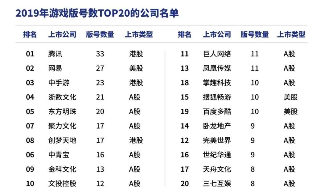 2020中国游戏广告买量市场会有哪些新的变化？