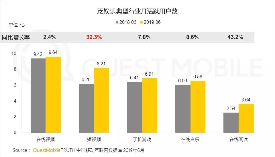 2020中国游戏广告买量市场会有哪些新的变化？
