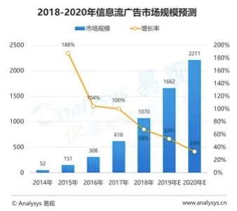 2020中国游戏广告买量市场会有哪些新的变化？