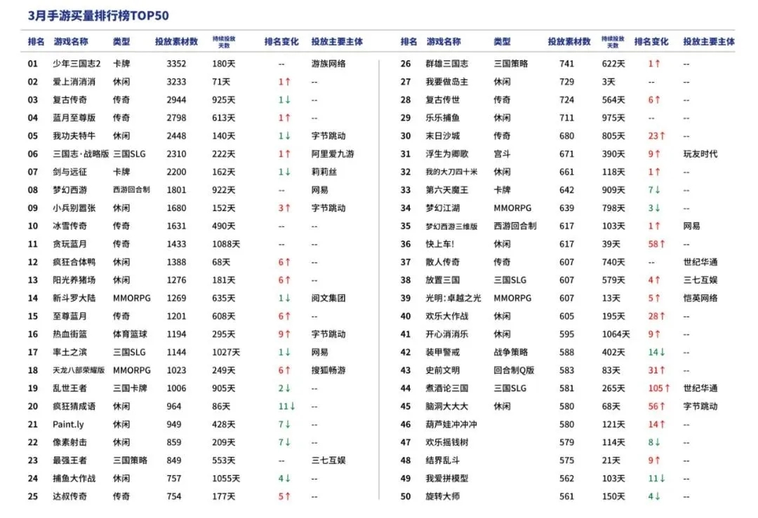 2020中国游戏广告买量市场会有哪些新的变化？