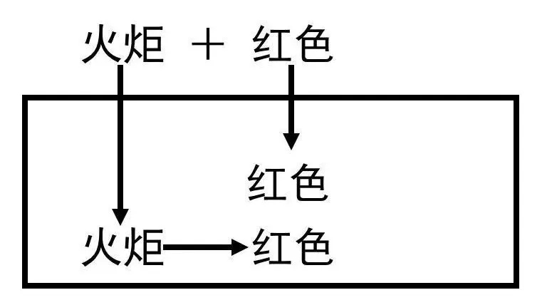 奥美内部文案培训常识：想要写好文案一定要看一看