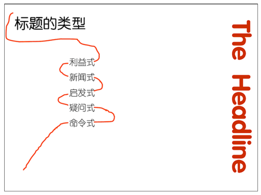 奥美内部文案培训常识：想要写好文案一定要看一看