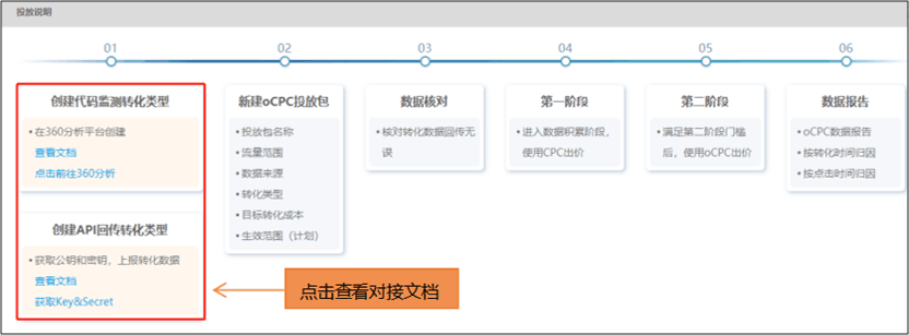360产品动态 | 搜索oCPC功能全面上线